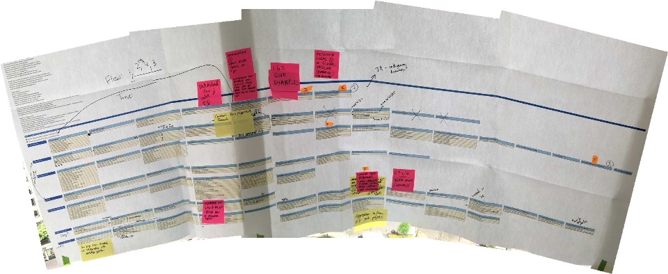 Brand product diagram document