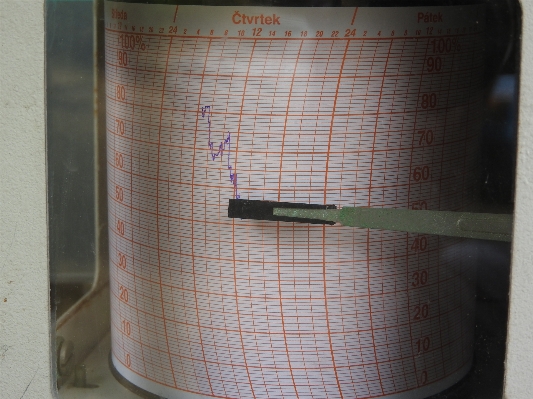 Record meter weather chart Photo