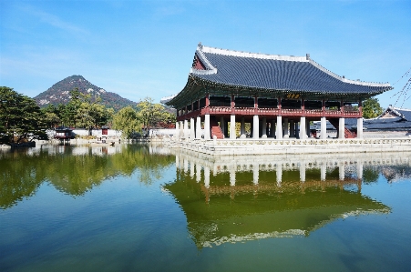 Landscape sky lake palace Photo