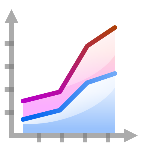 Grafico, la zona, statistiche