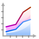 Icona Grafico,la zona,statistiche