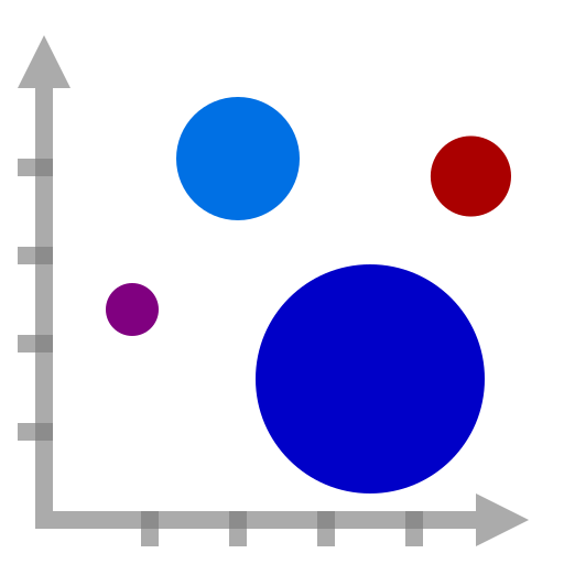 Grafico, bolla, statistiche