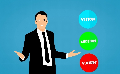 Mission vision values business Photo