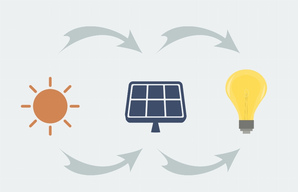 Solar- system zelle energie