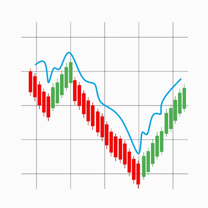 Business forex stock chart