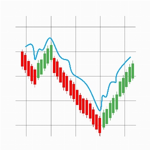 Business forex stock chart Photo