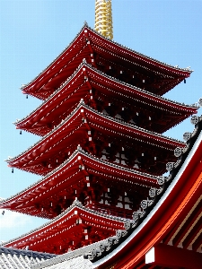 Zdjęcie Naturalny niebo chińska architektura
 pagoda